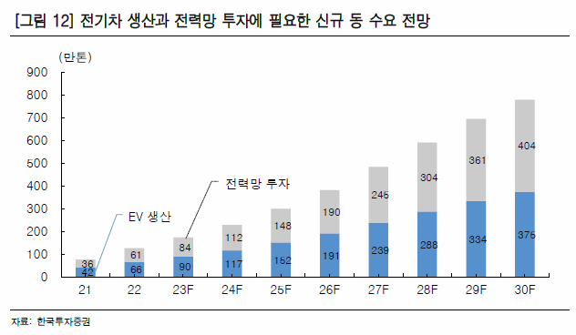 국제 금 가격 상승, 미국 금 ETF 국내 구리 관련주