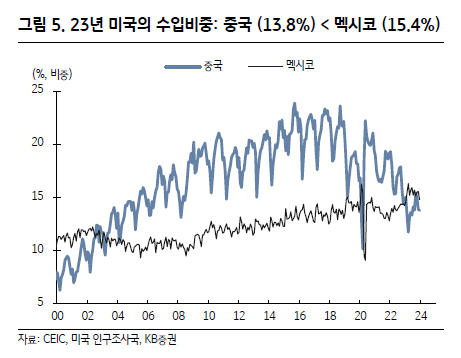 미국 대선 트럼프 대통령 선거 한국증시 수출 분석