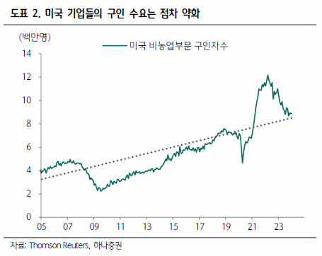 미국 금리인하 시기 FOMC 전망 경제지표 CPI