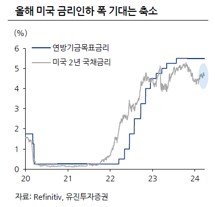 미국 CPI 발표 기준금리 수혜주 분석