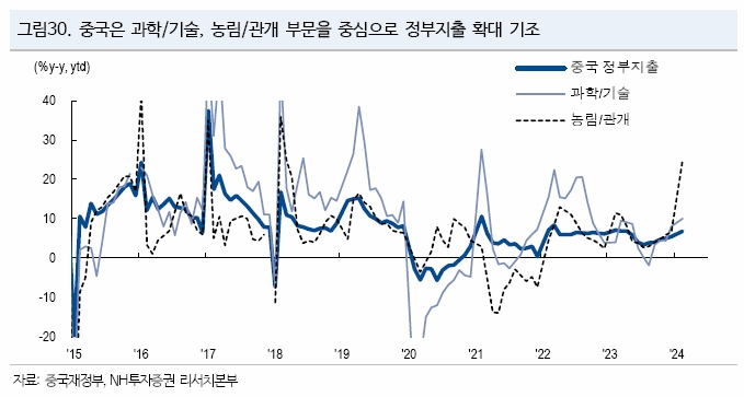 중국증시 전망 홍콩H지수 상승이유 미국 종목