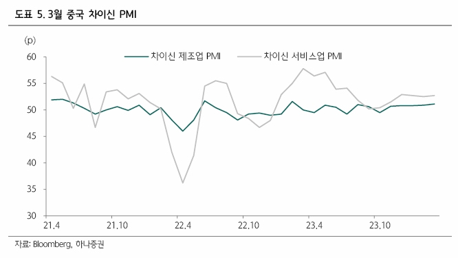 구리 가격 상승 변압기 관련주 전기 전선 주식 전망