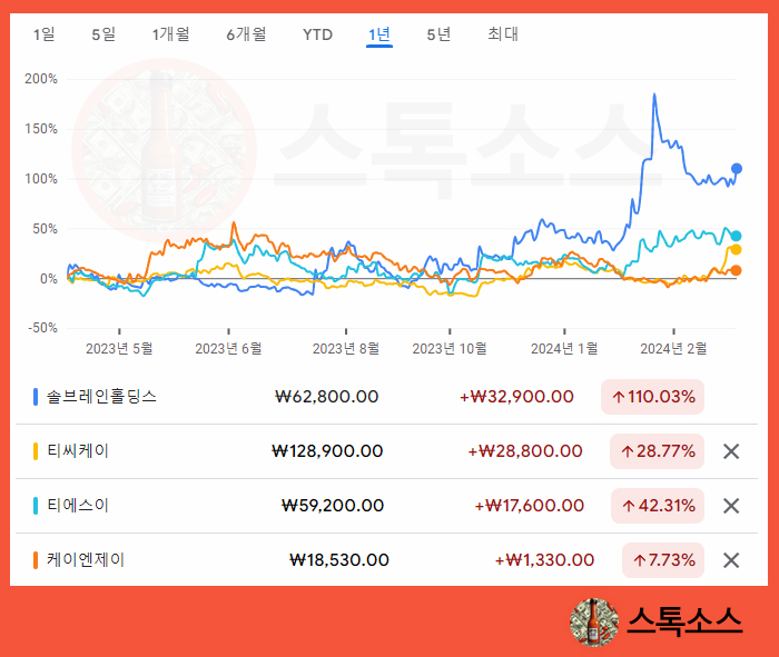 메모리 반도체 수출 유리기판 관련주 낸드플래시 전망