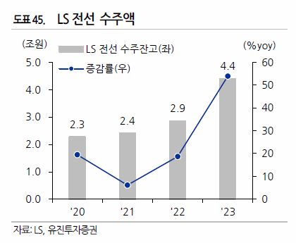 구리 가격 상승 변압기 관련주 전기 전선 주식 전망