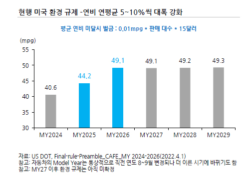 미국 대선 트럼프 대통령 선거 한국증시 수출 분석