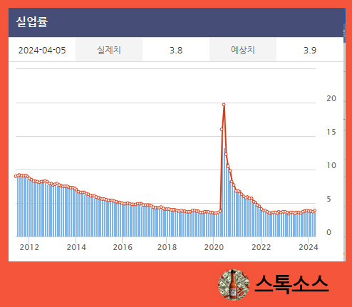 미국 금리인하 3가지 조건, 시기 전망 분석