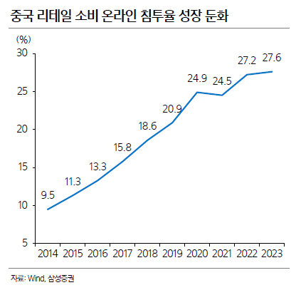 쿠팡 실적발표 주가 분석 테무 알리익스프레스 이커머스 영향