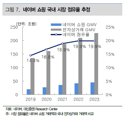 쿠팡 실적발표 주가 분석 테무 알리익스프레스 이커머스 영향