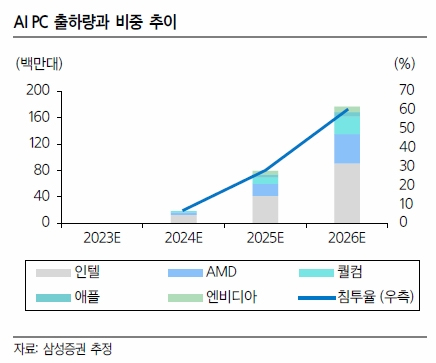 미국 온디바이스 AI 애플 퀄컴 실적발표 주가