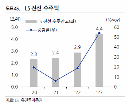 AI 데이터센터 관련주 미국 변압기 전력 인프라