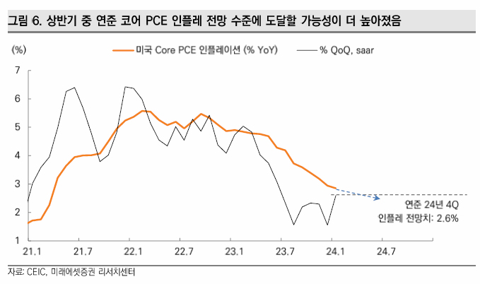 마이크론 실적발표 주가 전망 미국 FOMC 금리인하 점도표