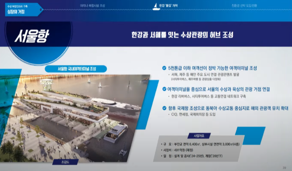 리버시티 서울 한강 수상활성화 종합계획 : 수상호텔, 수상푸드존, 수상오피스