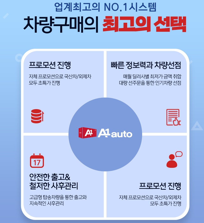 제네시스 GV70 장기렌트로 페이스리프트 좋은 가격과 2024 빠른출고 중형 SUV 부분변경