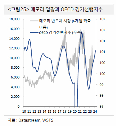 반도체 관련주 전공정 소재 부품 장비주