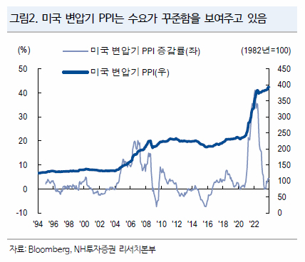 구리 가격 상승 변압기 관련주 전기 전선 주식 전망