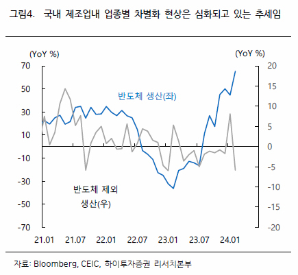 메모리 반도체 수출 유리기판 관련주 낸드플래시 전망