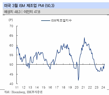 국제 금 가격 상승, 미국 금 ETF 국내 구리 관련주