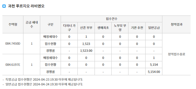 과천제이드자이 무순위(계약취소주택) 청약정보