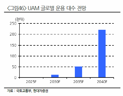 스페이스X 우주항공 UAM 관련주 미국주식 조비 에비에이션