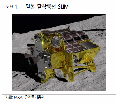 스페이스X 우주항공 UAM 관련주 미국주식 조비 에비에이션