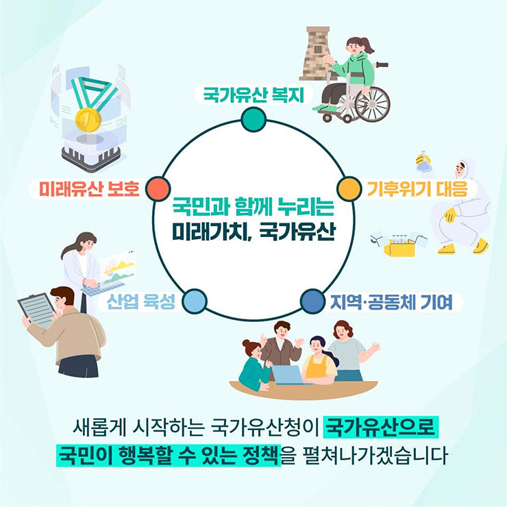 우리나라 문화유산 문화재청 국가유산청으로 변경