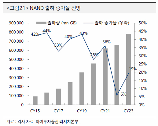 반도체 관련주 전공정 소재 부품 장비주