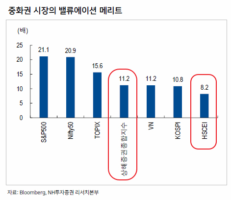 중국증시 전망 홍콩H지수 상승이유 미국 종목