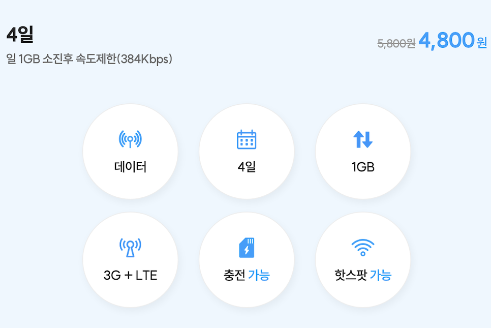 태국 eSIM 추천 이심 사용법 방콕 e심 구매 후기 티플로 로밍 전화