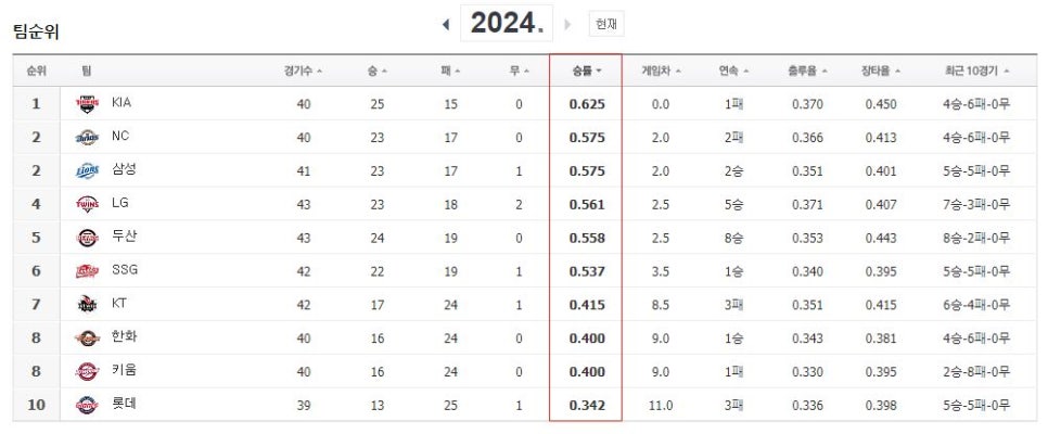 2024.5.13 kbo 순위, 다음 일정