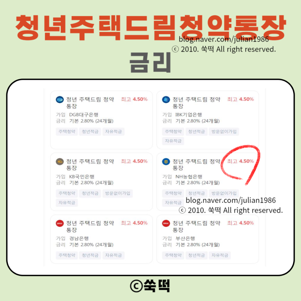 NH농협은행 청년주택드림청약통장 전환 가입 금리