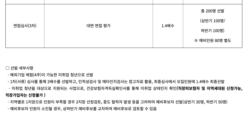 경기청년 해외 취업 창업 기회 확충 참가자 모집 (6월 3일까지, 잡아바어플라이)