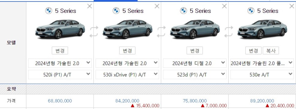 BMW 5시리즈 프로모션 할인 가격이 좋지 않습니다. 하지만 구매 타이밍은? 520i / 530i xDrive M / 525d