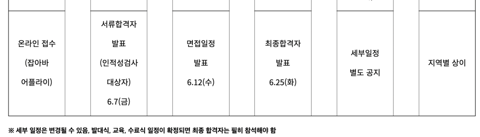 경기청년 해외 취업 창업 기회 확충 참가자 모집 (6월 3일까지, 잡아바어플라이)