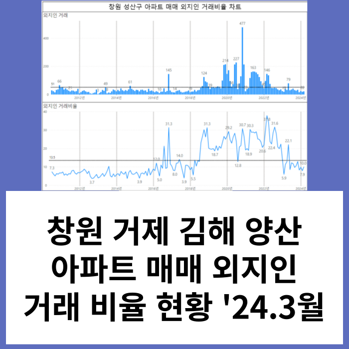 창원 거제 김해 양산 아파트 매매 외지인 거래비율 현황 : '24년 3월 기준