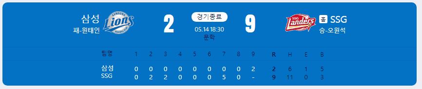 2024.5.14 kbo 경기 결과