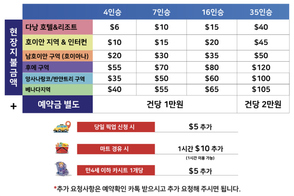 다낭 공항 픽업 서비스 호텔 샌딩 예약 가격 후기 베트남 다낭 여행!