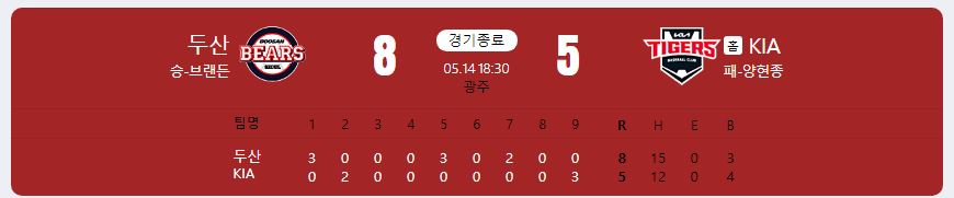 2024.5.14 kbo 경기 결과