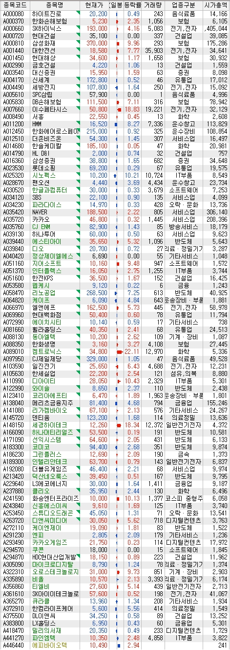 삼성화재 주가 대한전선 켐트로닉스 인터플렉스 전망