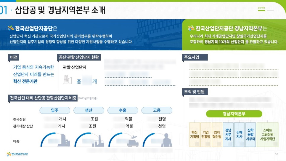한국산업단지공단 경남지역본부 현황 및 주요사업 PPT 제작 (윤피티 연구소)