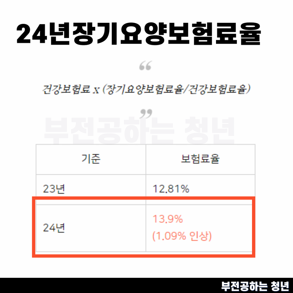 직장 지역 건강보험료 산정기준 계산기(ft. 건보료폭탄 피하기)