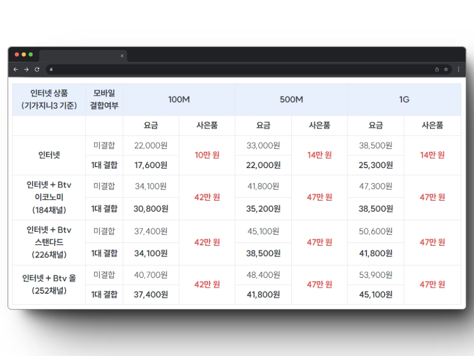 인터넷 티비 가입 요금 비교(SKT KT LG U플러스 TV신청 고객센터 전화번호)