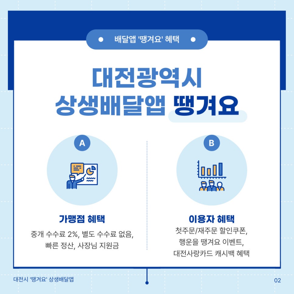 대전광역시와 신한은행 업무협약  '땡겨요' 배달앱 활용해 소상공인을 지원합니다!