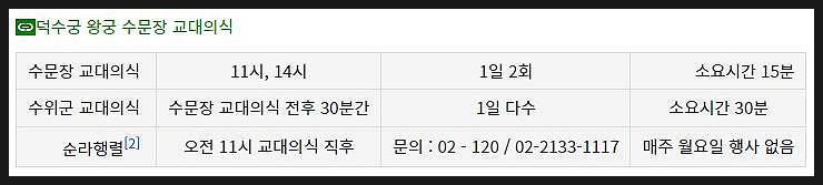 [덕수궁 수문장 교대식]-시간 위치 직책명 사진촬영/일반인체험안내/어린이수문장교대식 체험행사