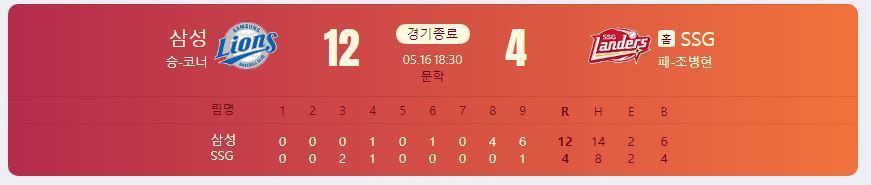 2024.5.16 kbo 경기 결과