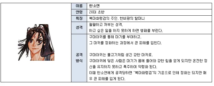 열혈강호 677화 검종의 후예 사음민의 사명