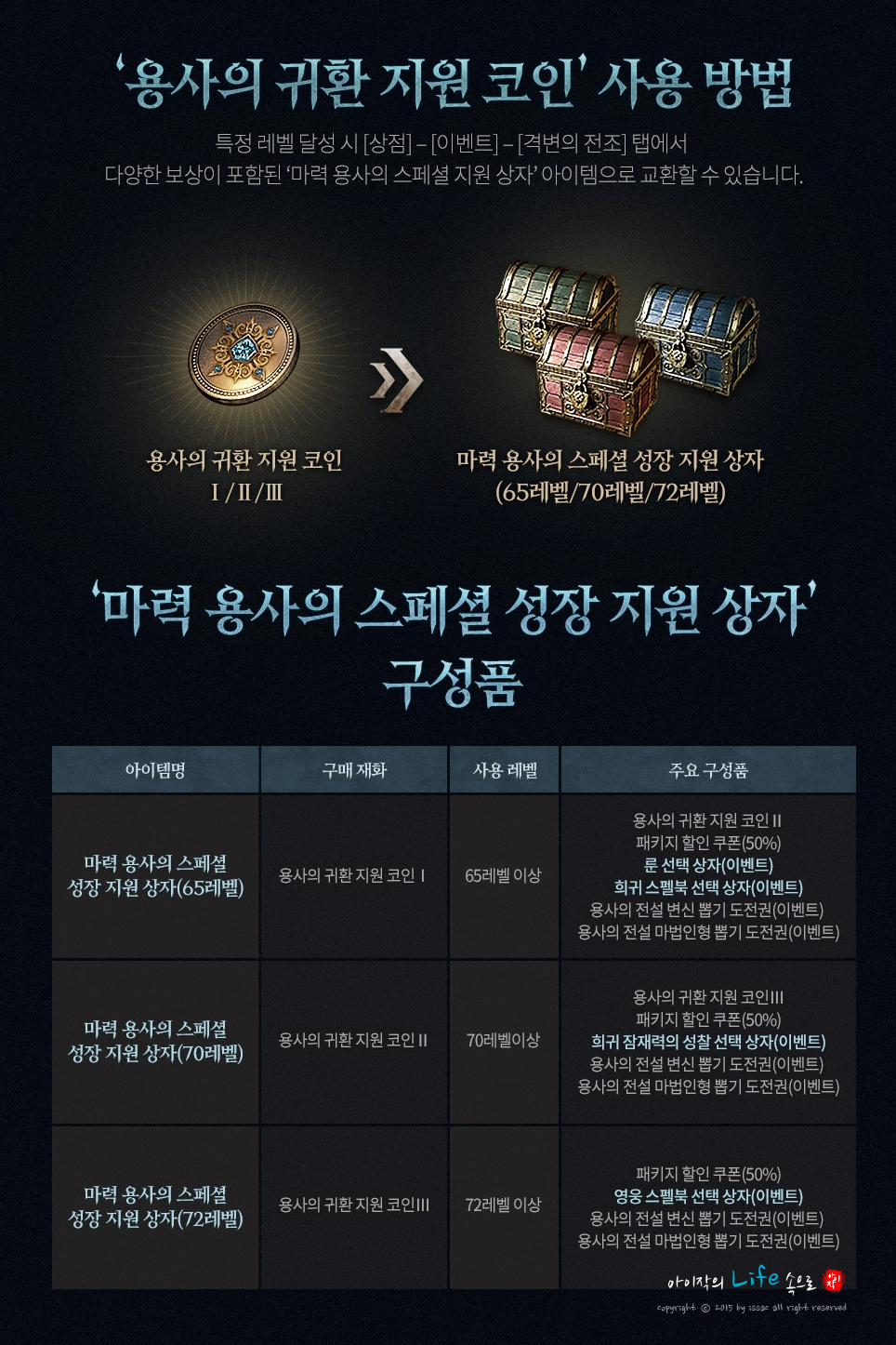 엔씨소프트 게임 리니지W 대규모 업데이트 소식