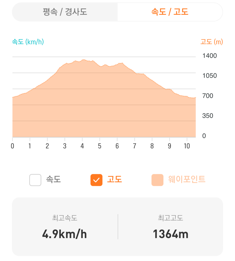 지리산 삼신봉:  한국의산하 300명산 졸업산행