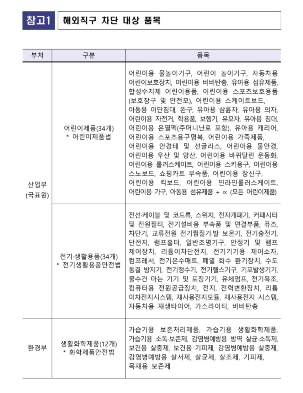 해외 직구 규제 금지 시작 언제? it제품은 뭐가 막힐까