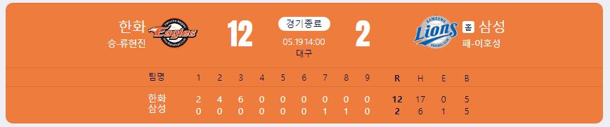 2024.5.19 kbo 경기 결과