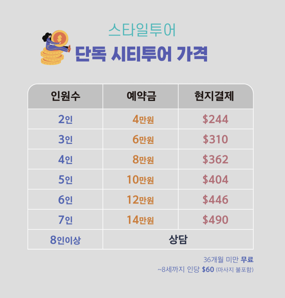 세부 시티투어 추천 스타일투어 3박5일 세부 가족여행 일정